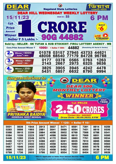 dear lottery 1 crore winner list|Nagaland Lotteries.